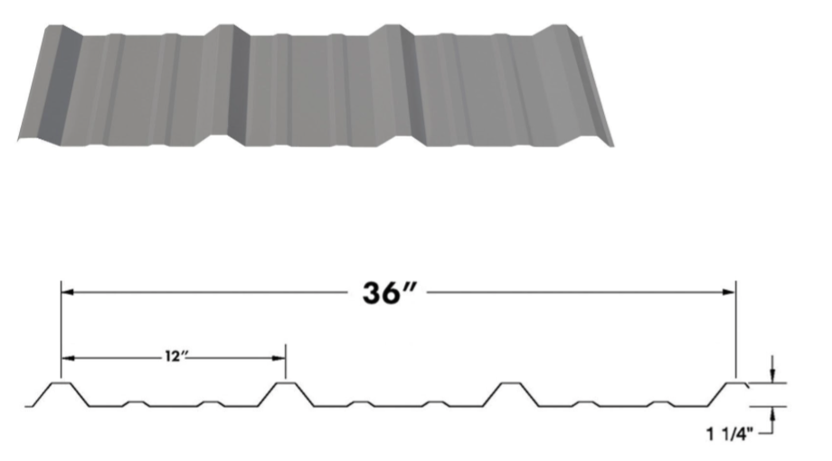 R vs U Panel Bulldog Steel